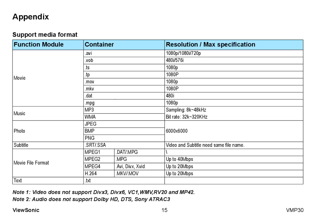 ViewSonic VS12770 manual Appendix 