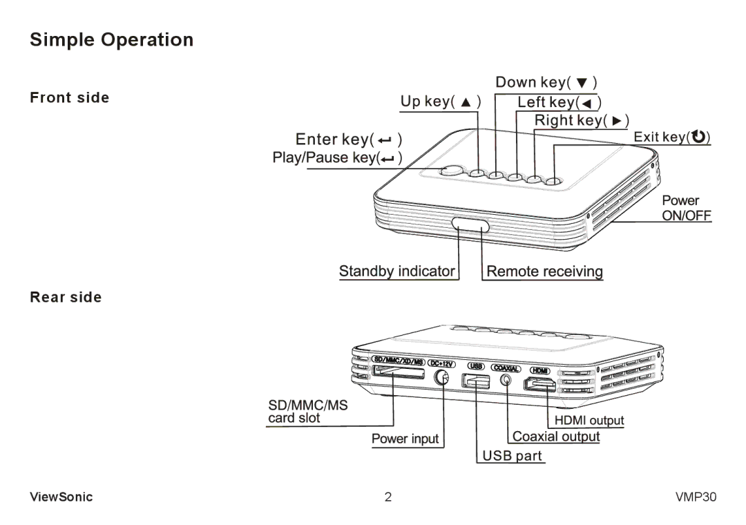 ViewSonic VS12770 manual Simple Operation, Front side Rear side 