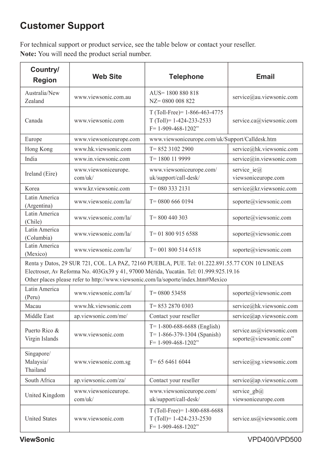 ViewSonic VS12836, VS12835 manual Customer Support 