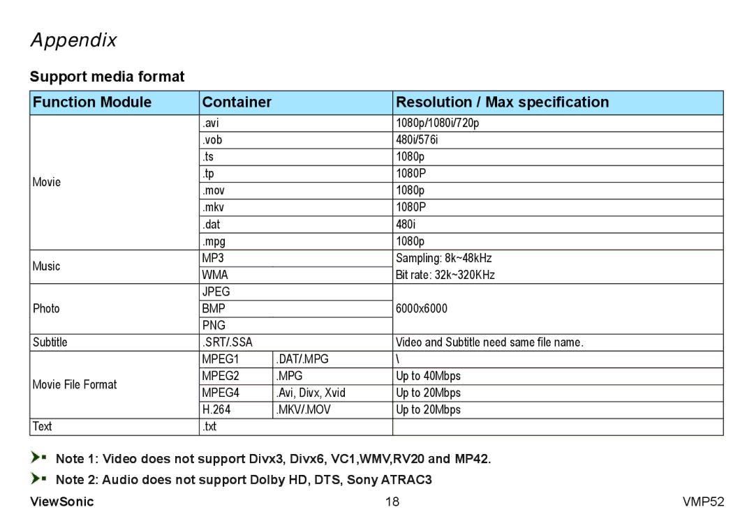 ViewSonic VS12840 manual Appendix 