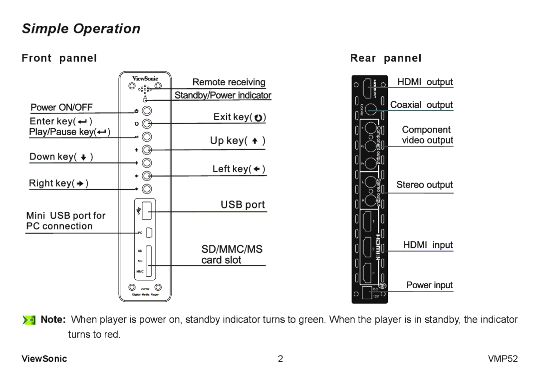 ViewSonic VS12840 manual Simple Operation, Front pannel Rear pannel 