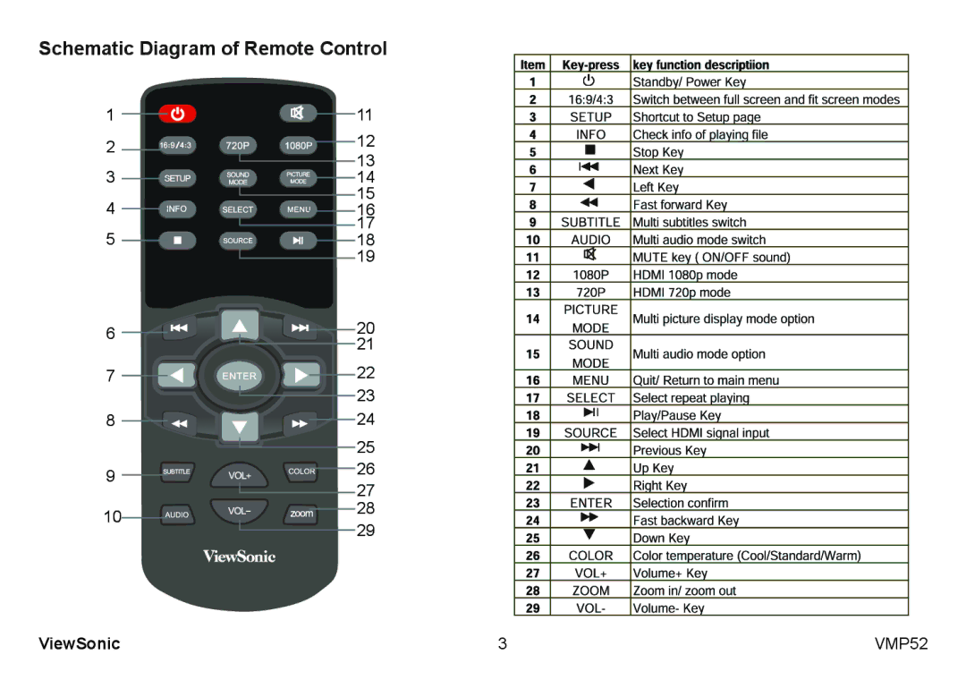 ViewSonic VS12840 manual Schematic Diagram of Remote Control 