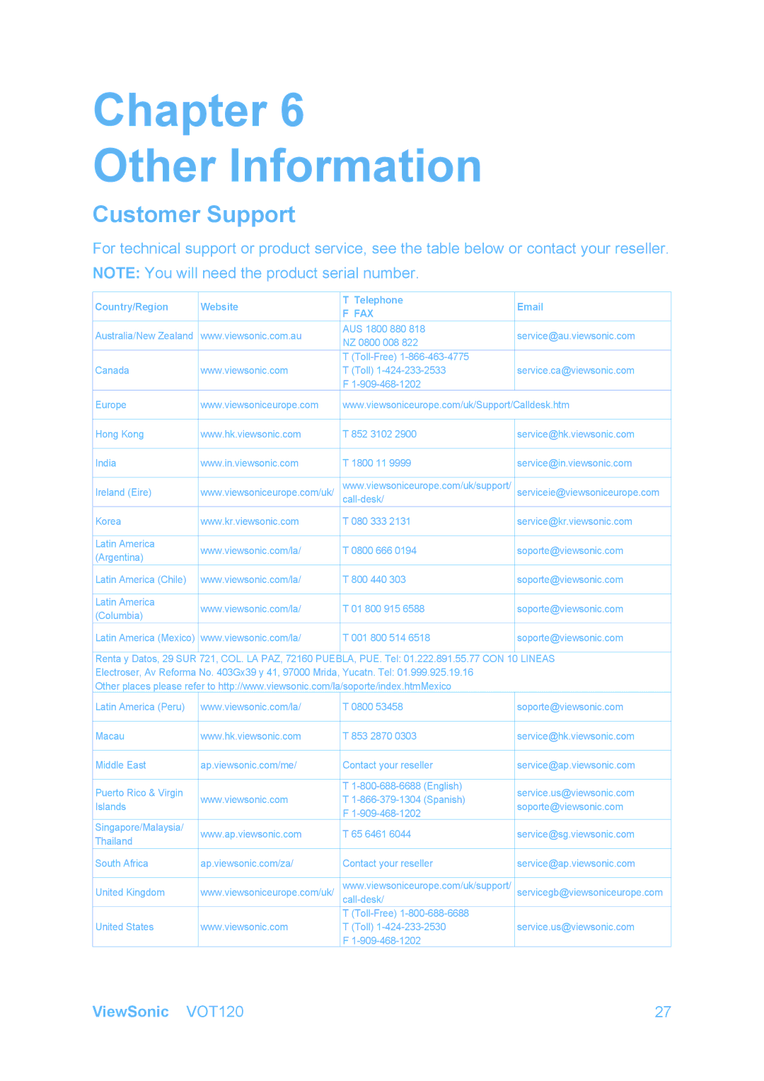 ViewSonic VS12869 manual Customer Support, Country/Region Website = Telephone 