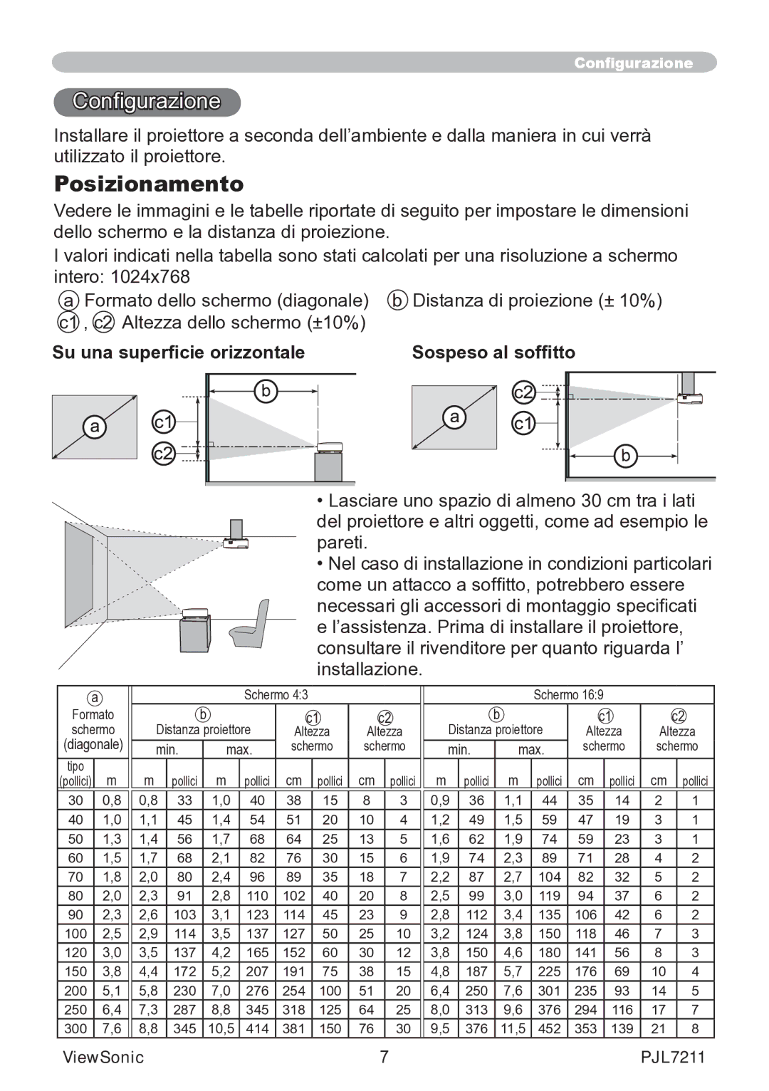 ViewSonic VS12890 manual Configurazione, Posizionamento, Su una superficie orizzontale Sospeso al soffitto 