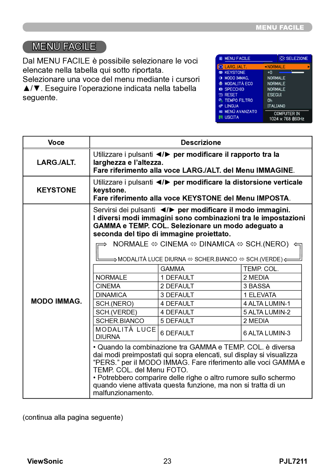 ViewSonic VS12890 manual Larg./Alt, Keystone, Modo Immag 