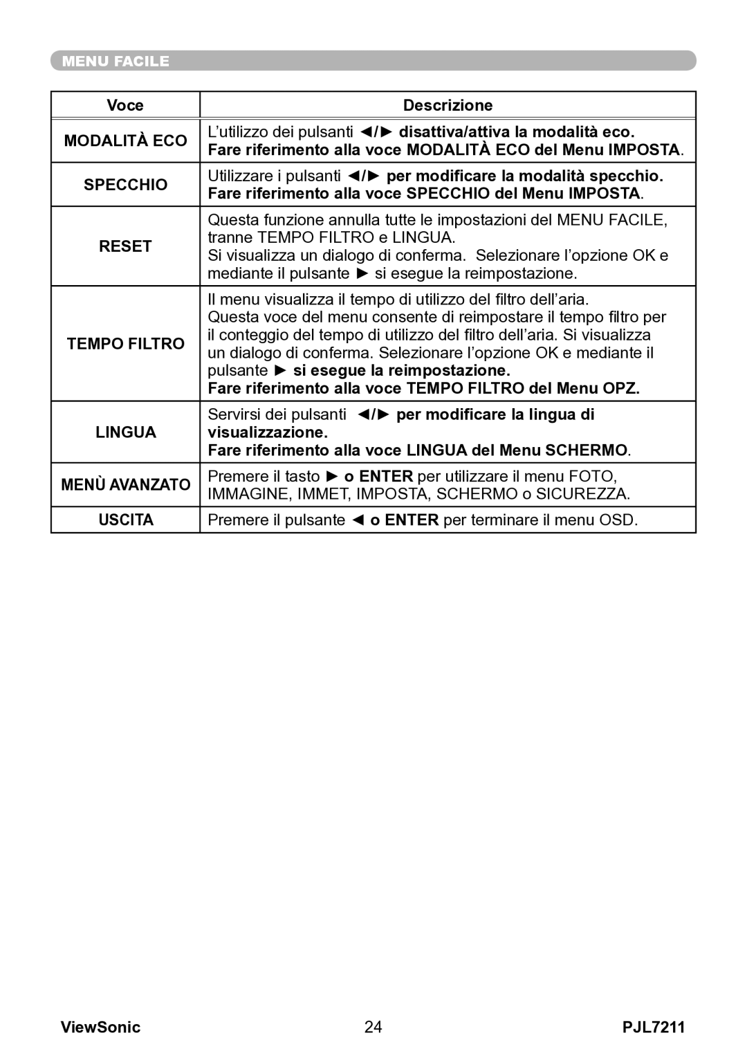 ViewSonic VS12890 manual Modalità ECO, Specchio, Reset, Tempo Filtro, Lingua, Menù Avanzato, Uscita 