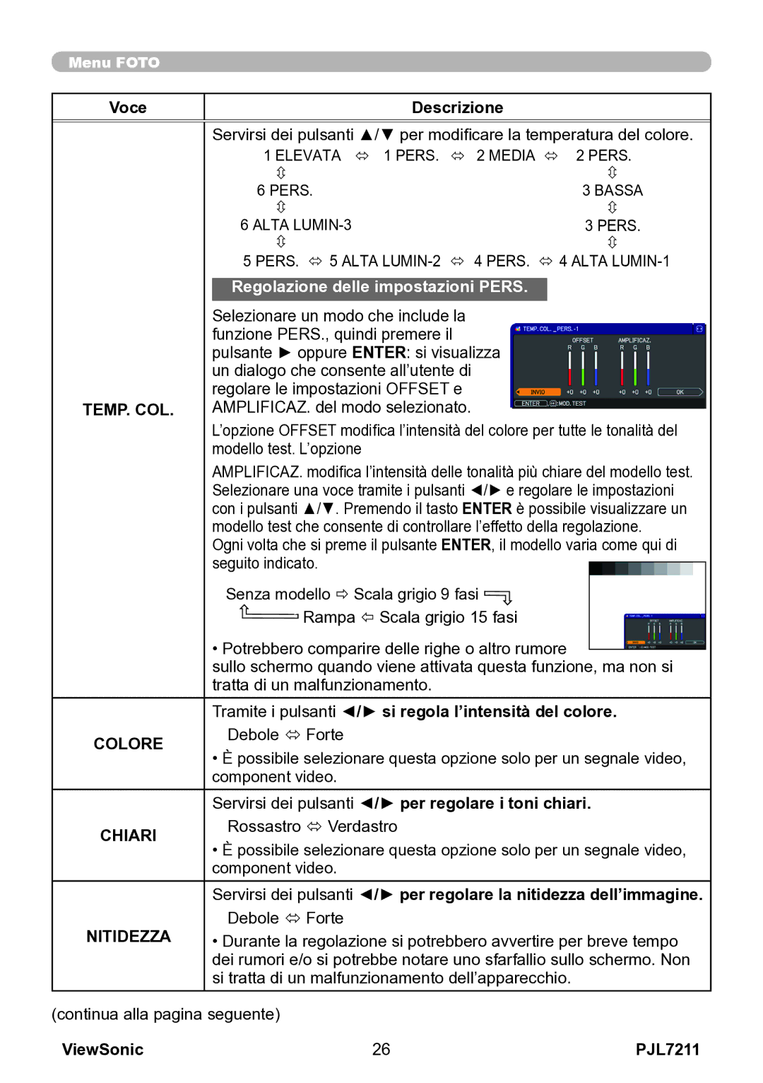 ViewSonic VS12890 manual Temp. Col, Colore, Chiari, Nitidezza 