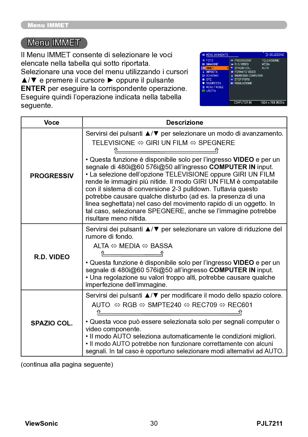 ViewSonic VS12890 manual Menu Immet, Progressiv, Video, Spazio COL 