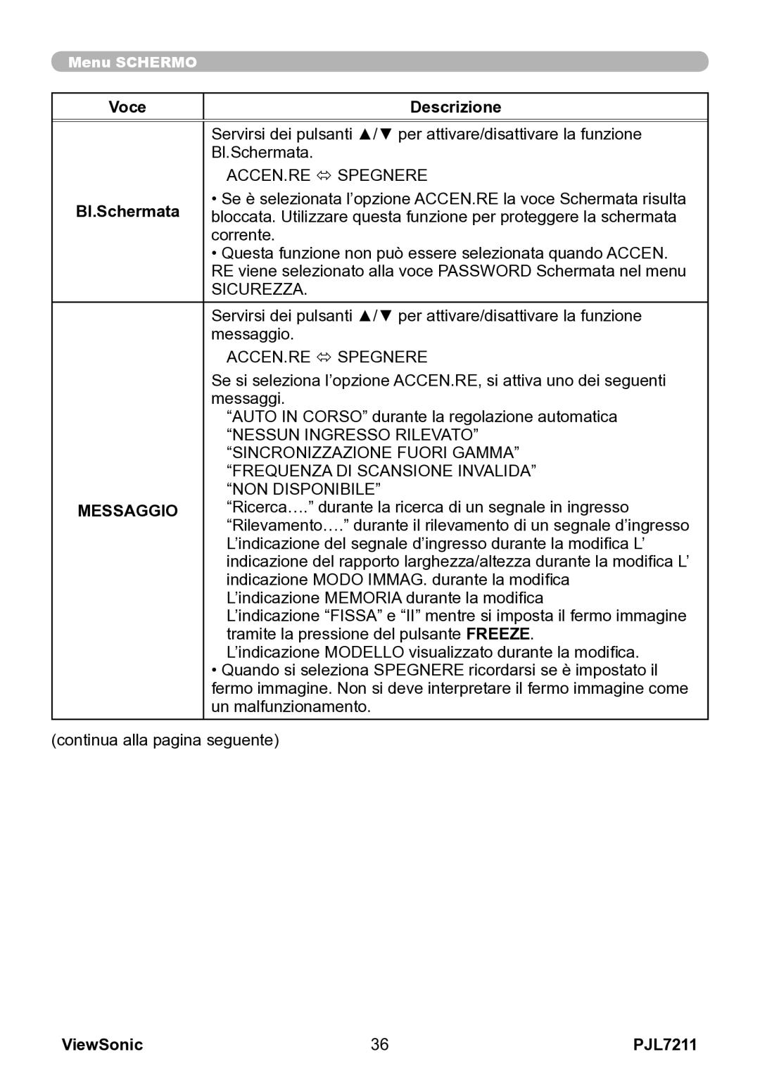 ViewSonic VS12890 manual Bl.Schermata, Messaggio 