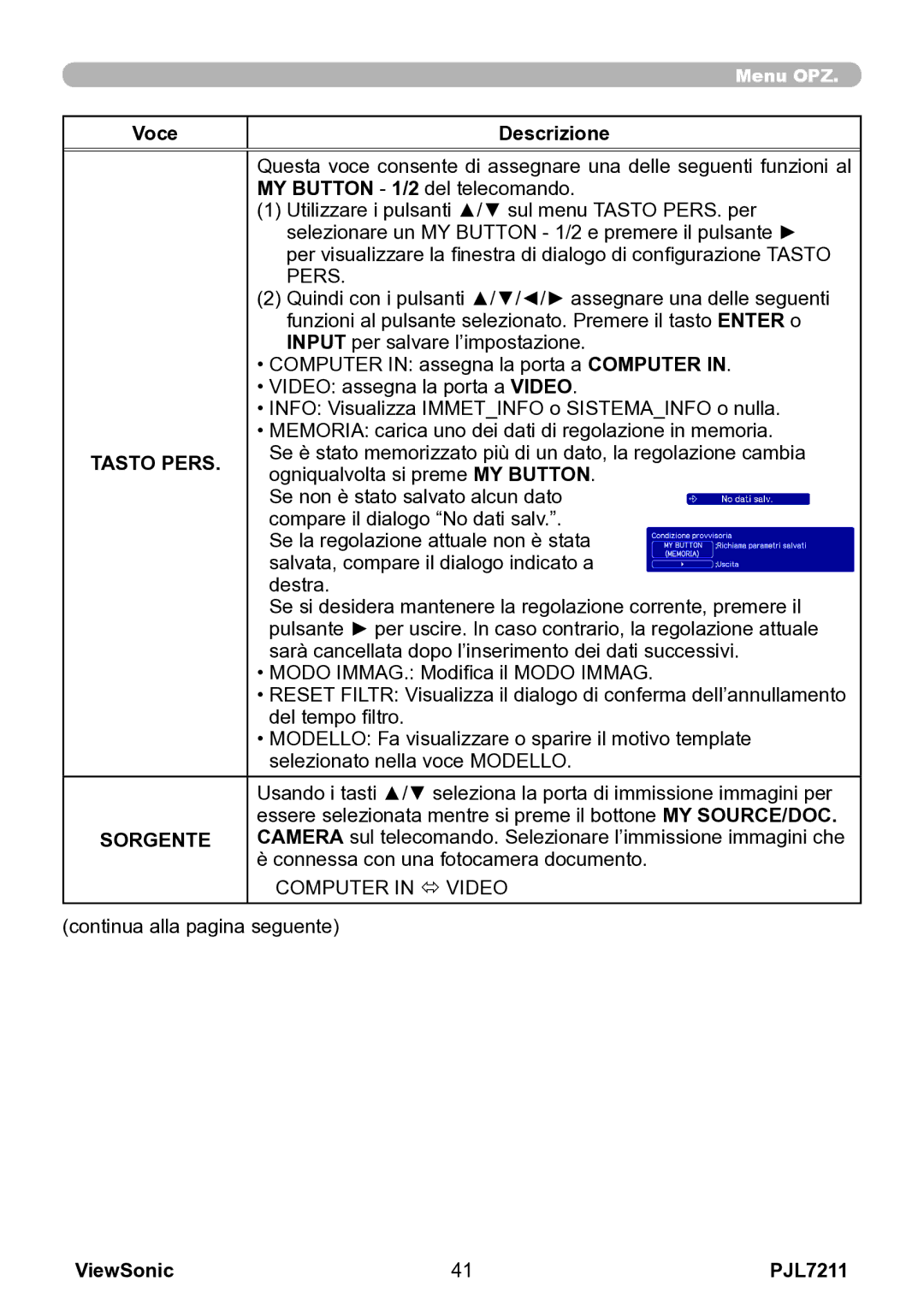 ViewSonic VS12890 manual Tasto Pers, Sorgente 