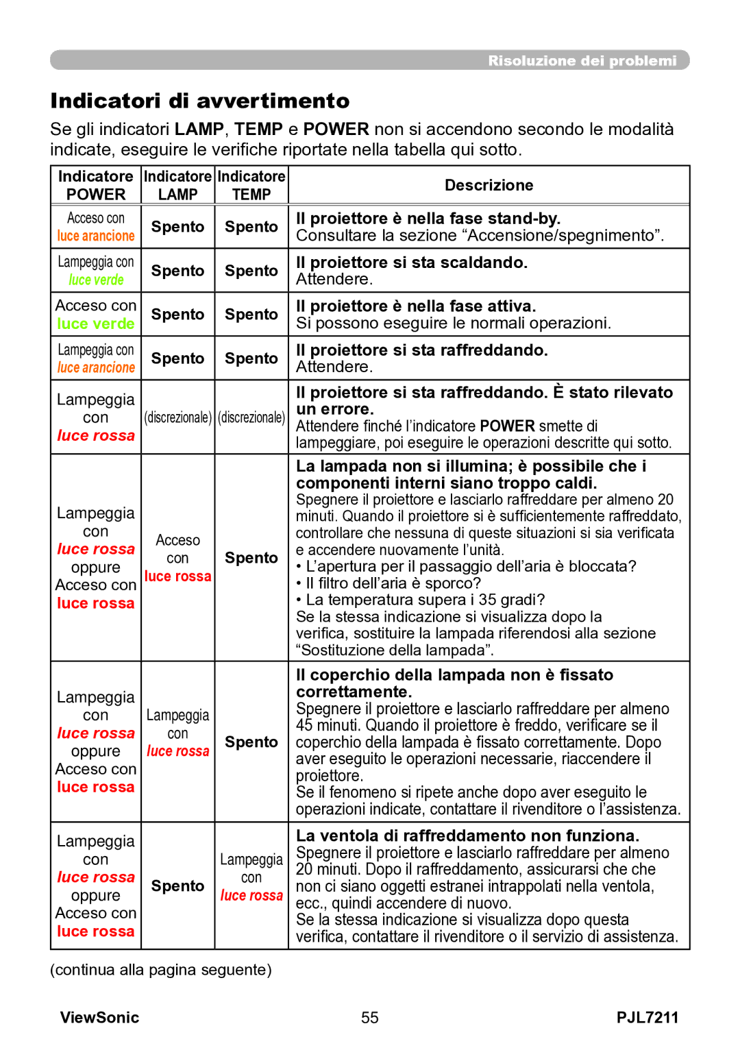 ViewSonic VS12890 manual Indicatori di avvertimento, Il proiettore si sta raffreddando 