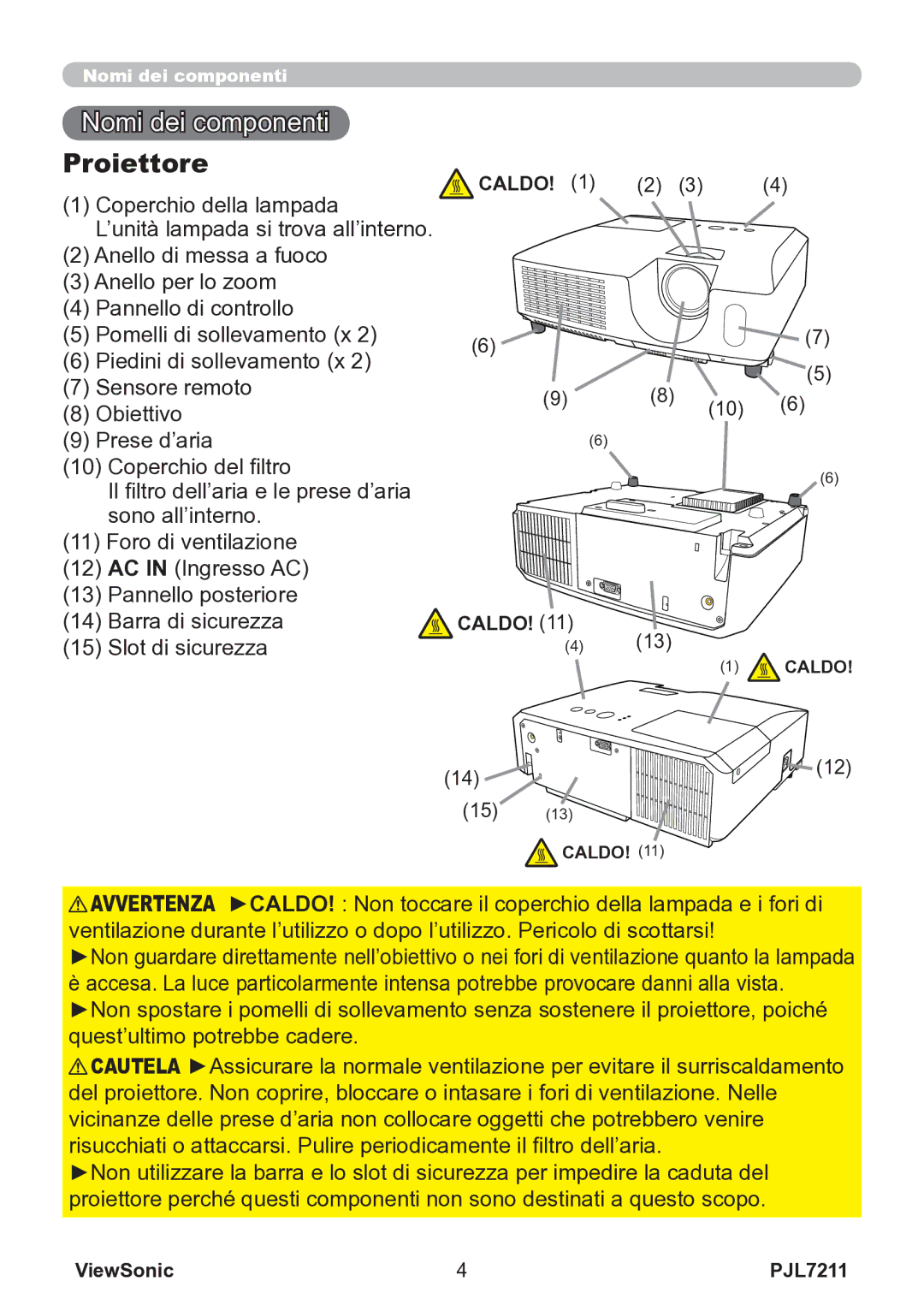 ViewSonic VS12890 manual Nomi dei componenti, Proiettore, Caldo 