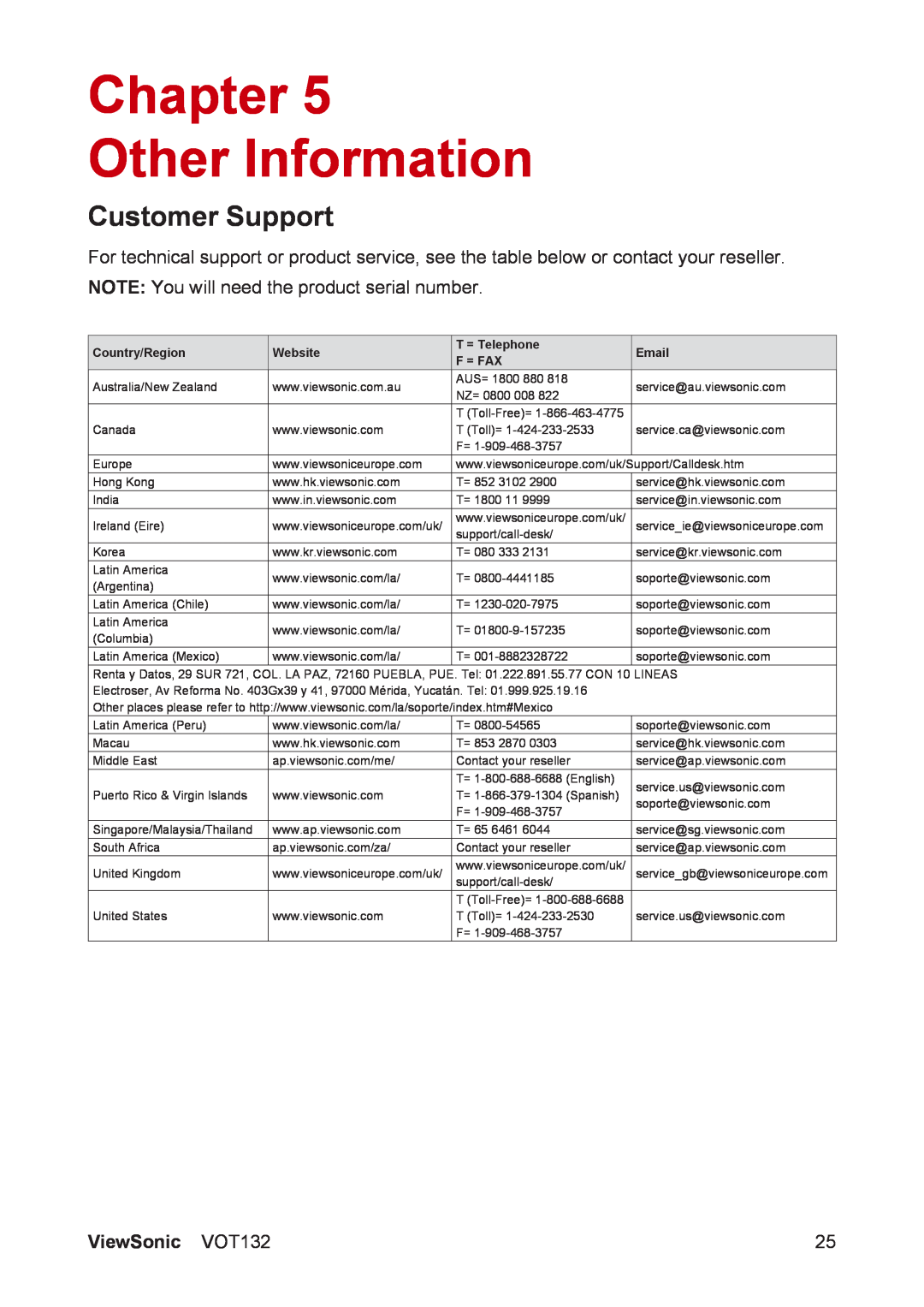 ViewSonic VS12933 Customer Support, Chapter Other Information, ViewSonic VOT132, Country/Region, Website, T = Telephone 