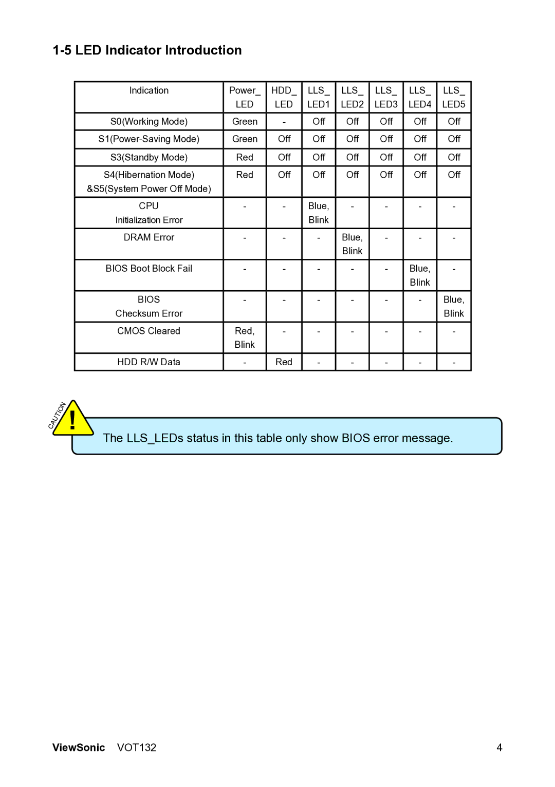 ViewSonic VS12933 manual LED Indicator Introduction, HDD LLS LED LED1 LED2 LED3 LED4 LED5 