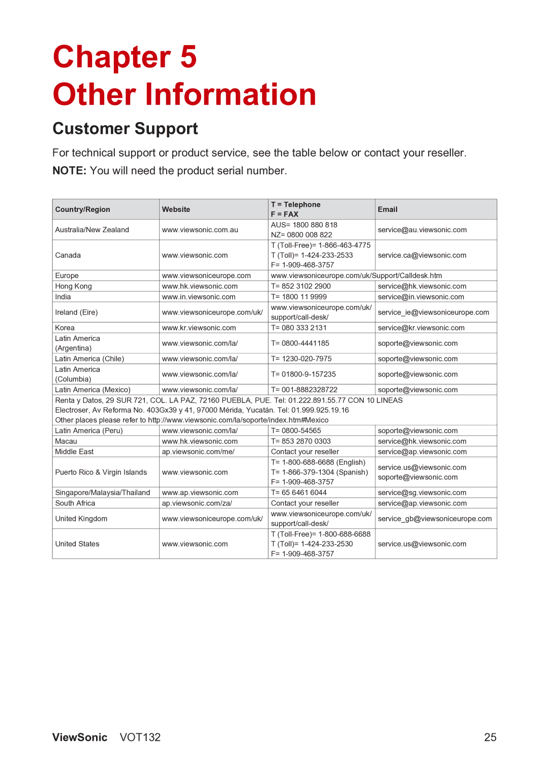 ViewSonic VS12933 manual Chapter Other Information, Customer Support 