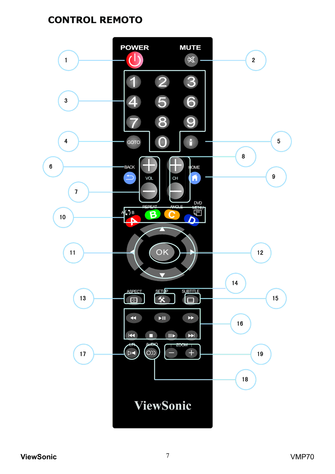 ViewSonic VS13041 manual Control Remoto 