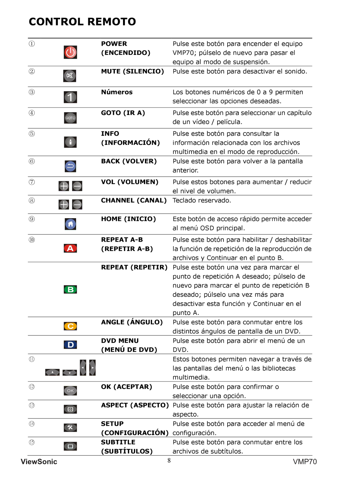 ViewSonic VS13041 manual Control Remoto, Números, Configuración configuración 