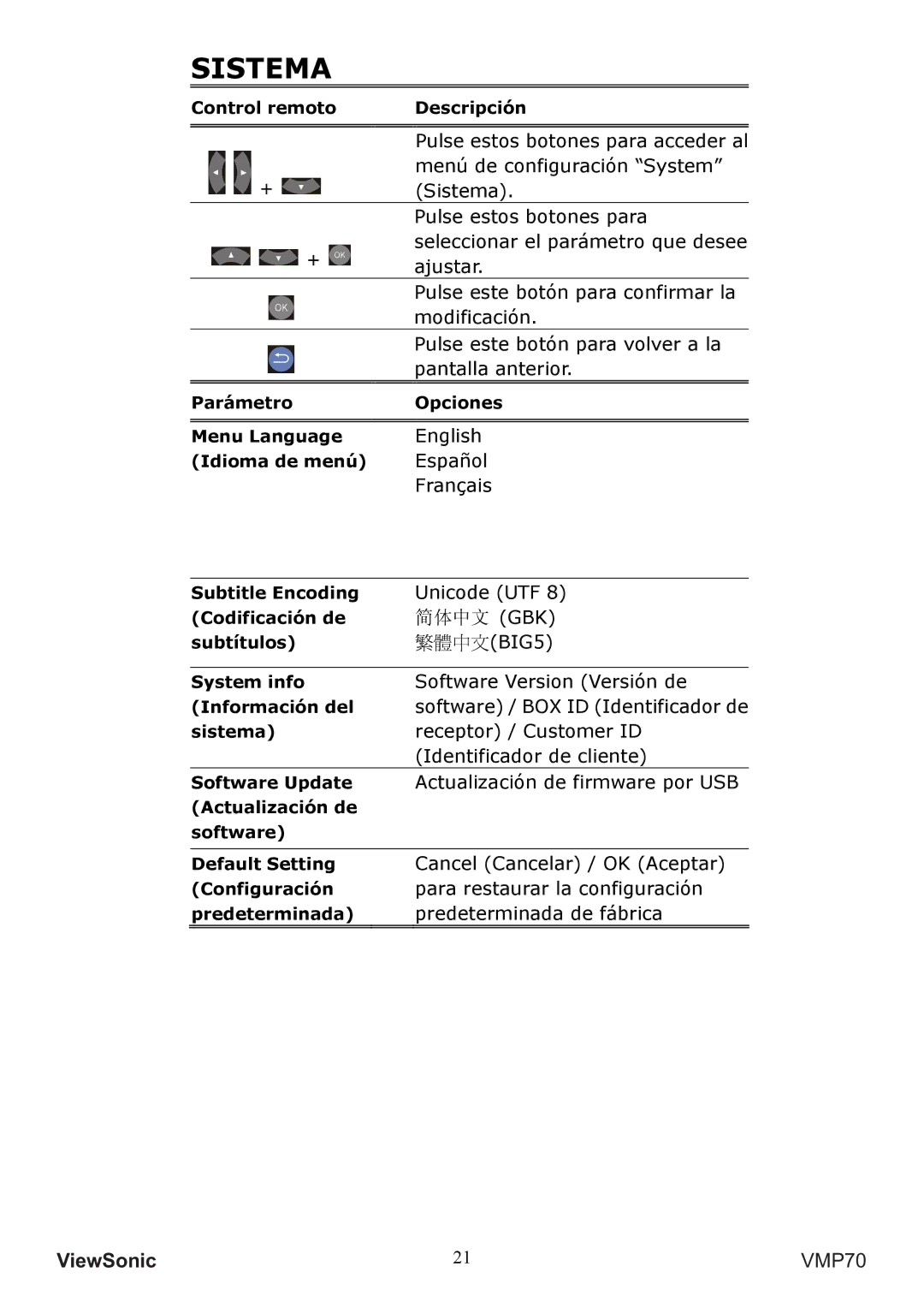 ViewSonic VS13041 manual Sistema 