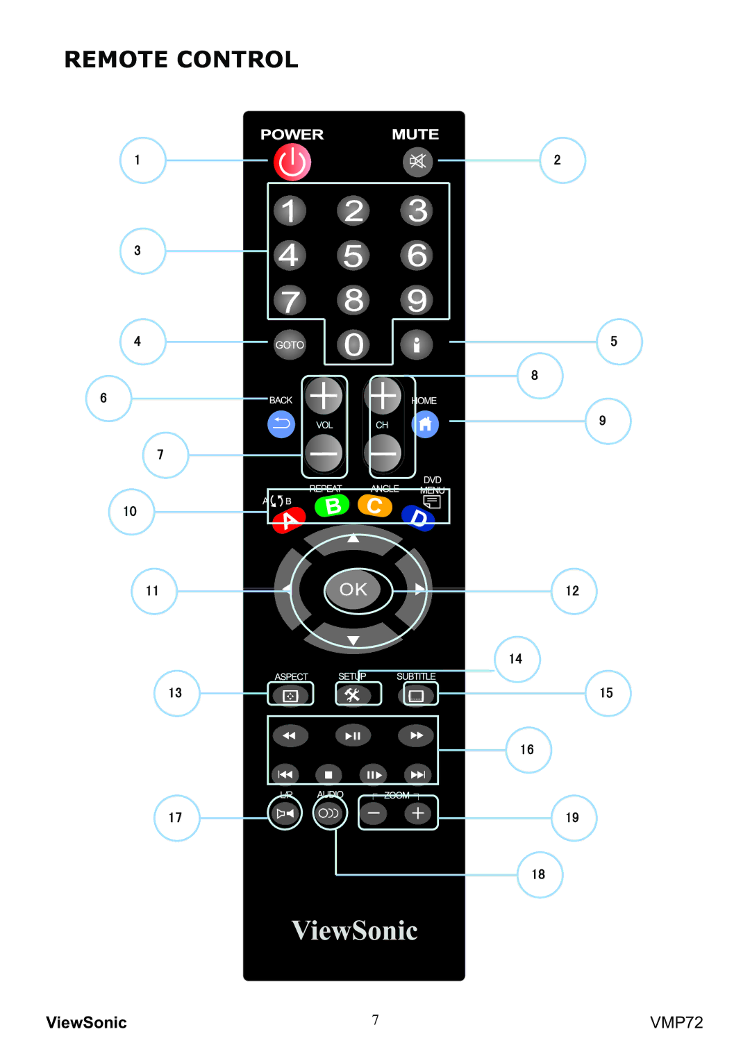 ViewSonic VS13057 manual Remote Control 