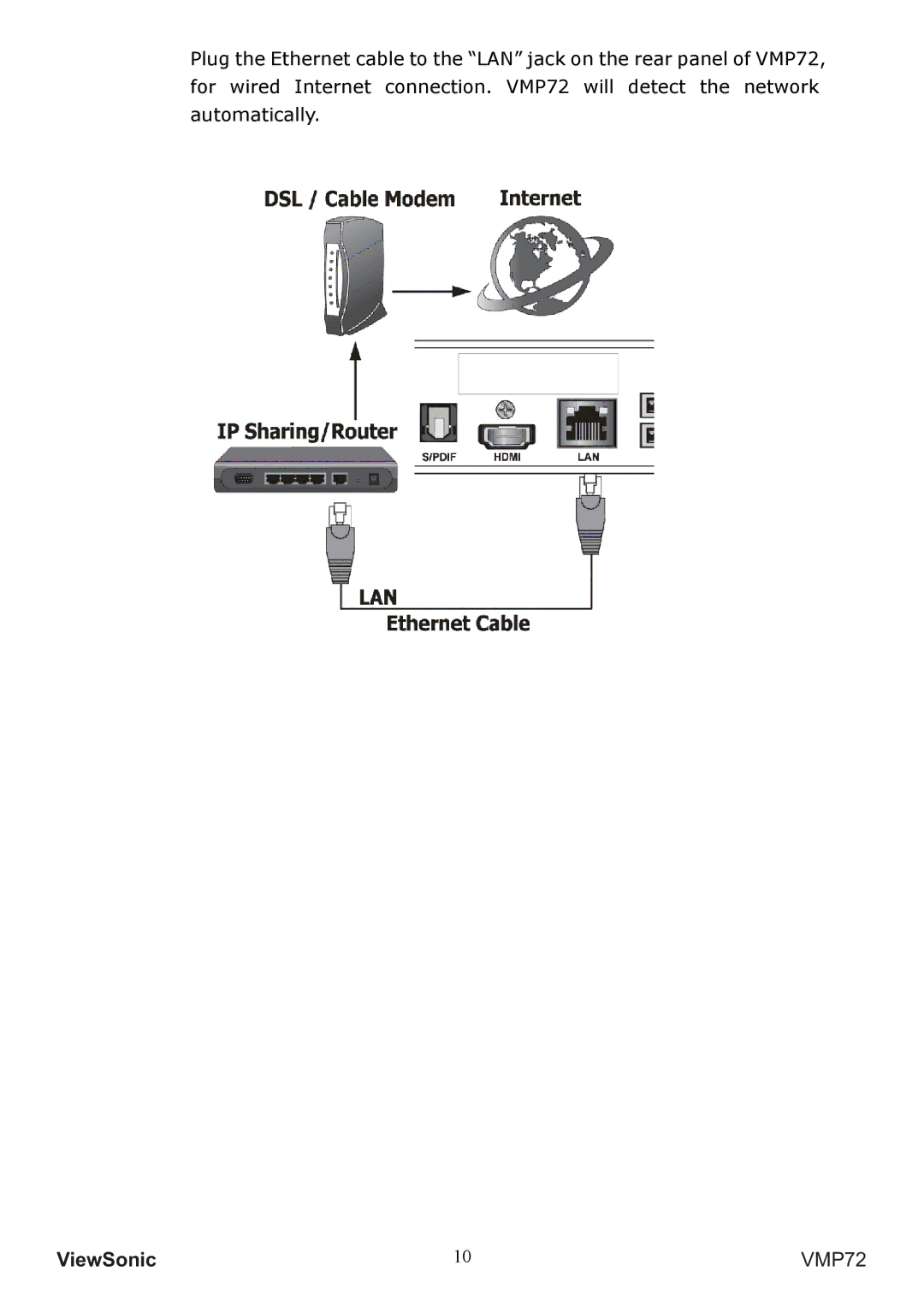 ViewSonic VS13057 manual 9LHZ6RQLF VMP72 