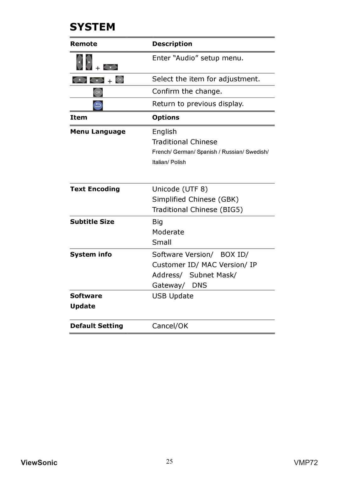 ViewSonic VS13057 manual System 