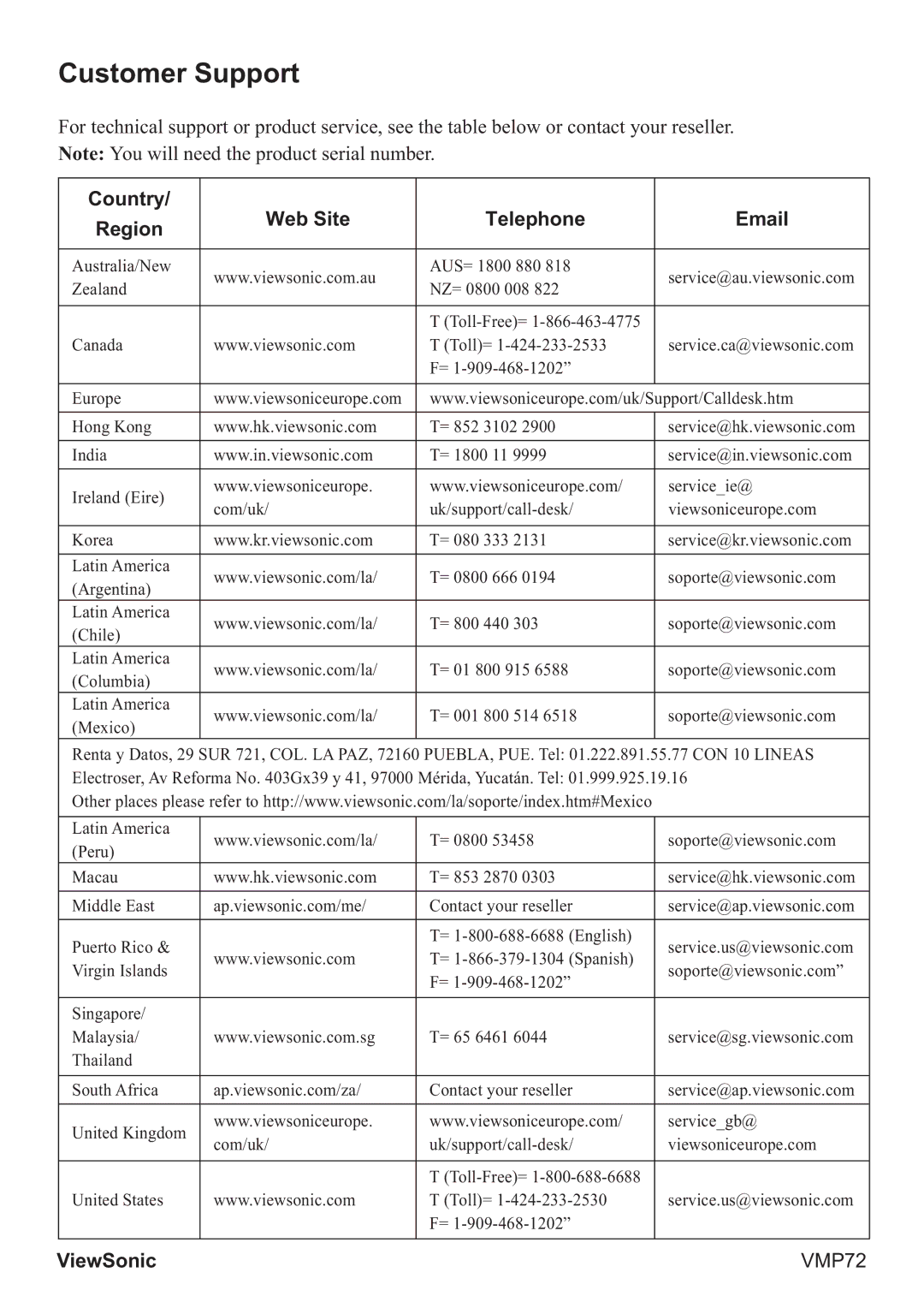 ViewSonic VS13057 manual Customer Support 