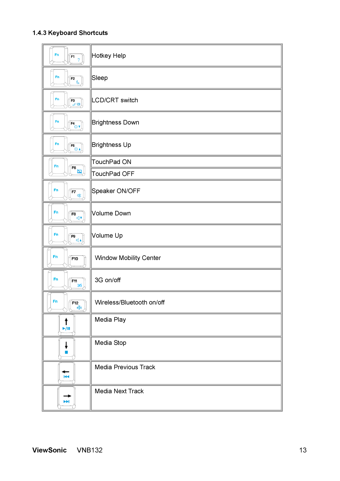 ViewSonic VS13191 manual Keyboard Shortcuts 