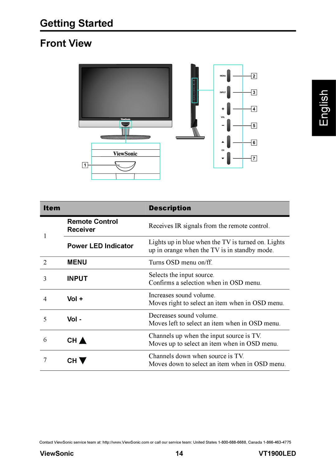 ViewSonic VS13231-1M warranty Getting Started Front View, Menu, Input 