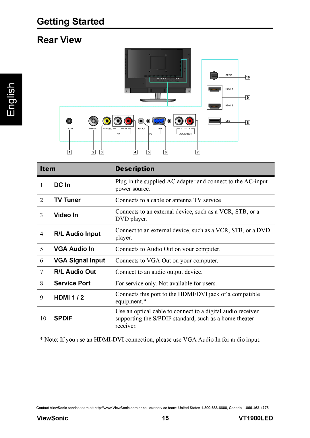 ViewSonic VS13231-1M warranty Getting Started Rear View, Spdif 