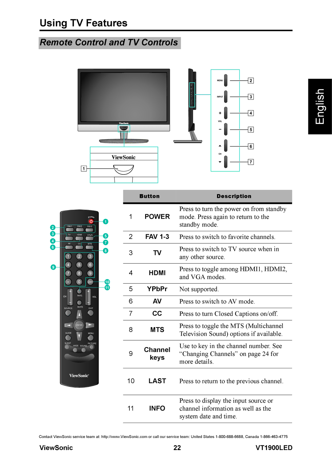 ViewSonic VS13231-1M warranty Using TV Features, Remote Control and TV Controls, Hdmi, Mts, Keys 