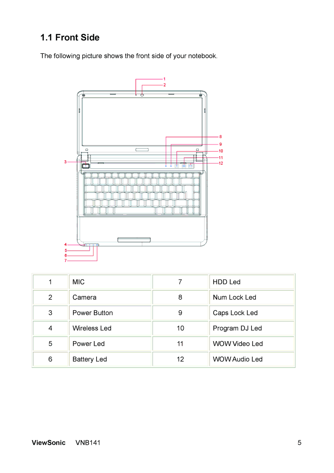 ViewSonic VS13235 manual Front Side, Mic 