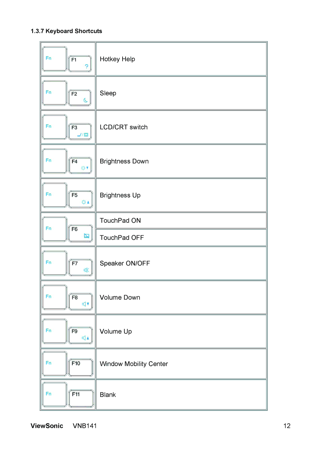 ViewSonic VS13235 manual Keyboard Shortcuts 