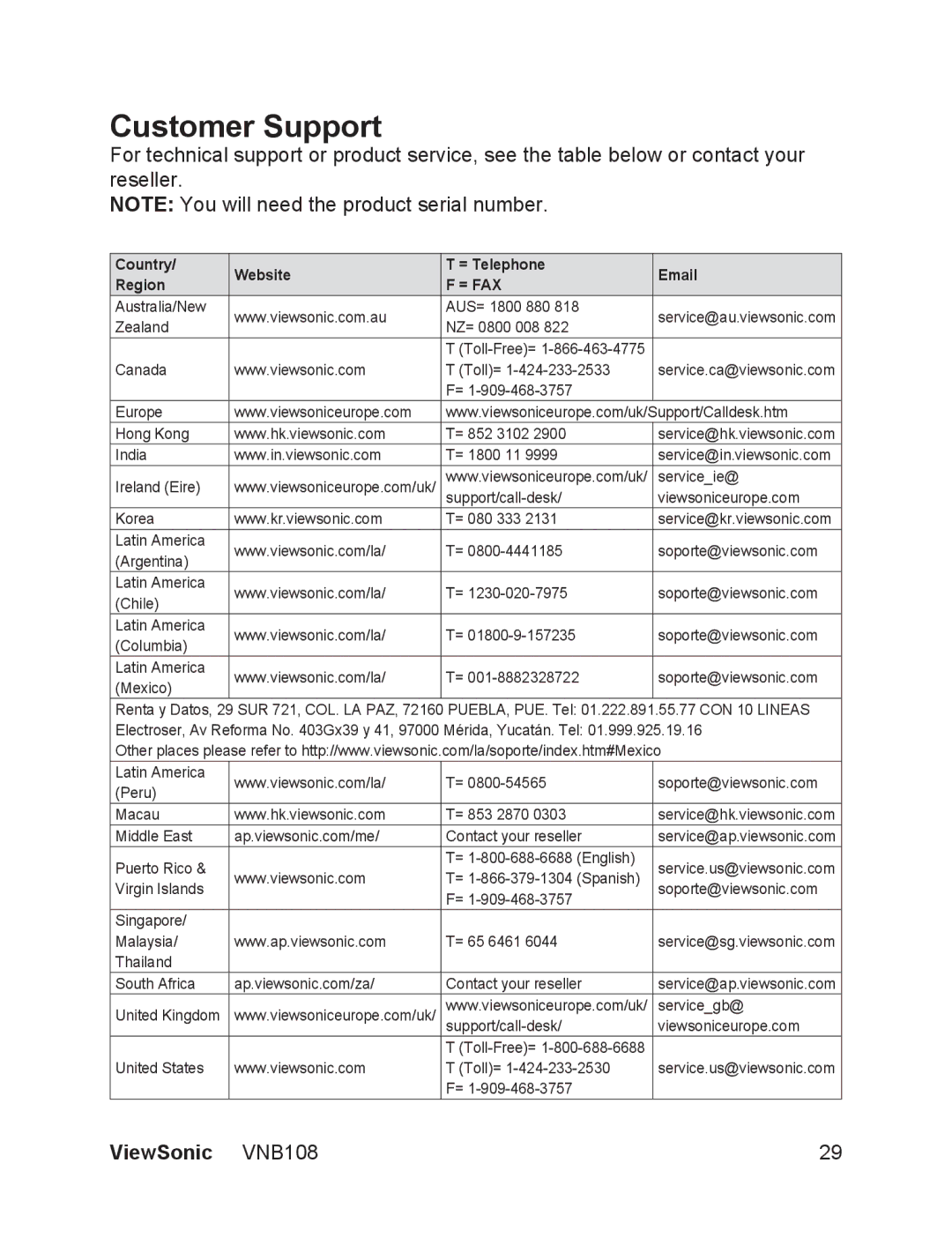 ViewSonic VS13329 manual Customer Support 