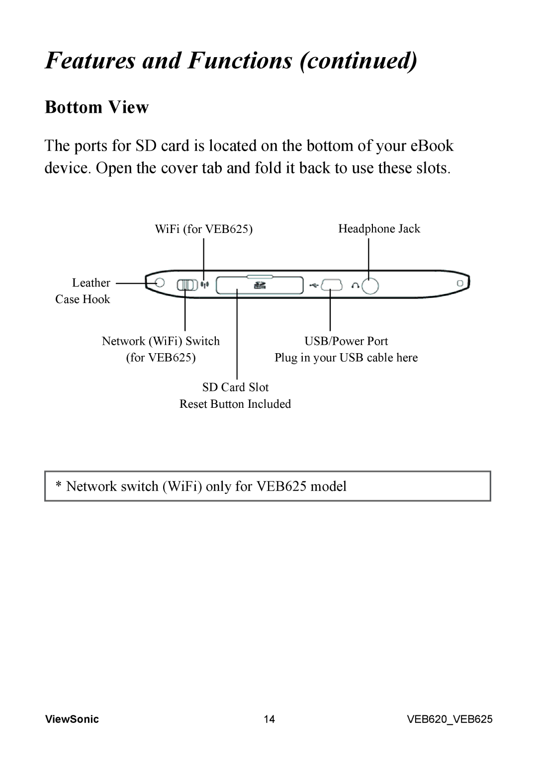 ViewSonic VS13394, VS13392 manual Bottom View 