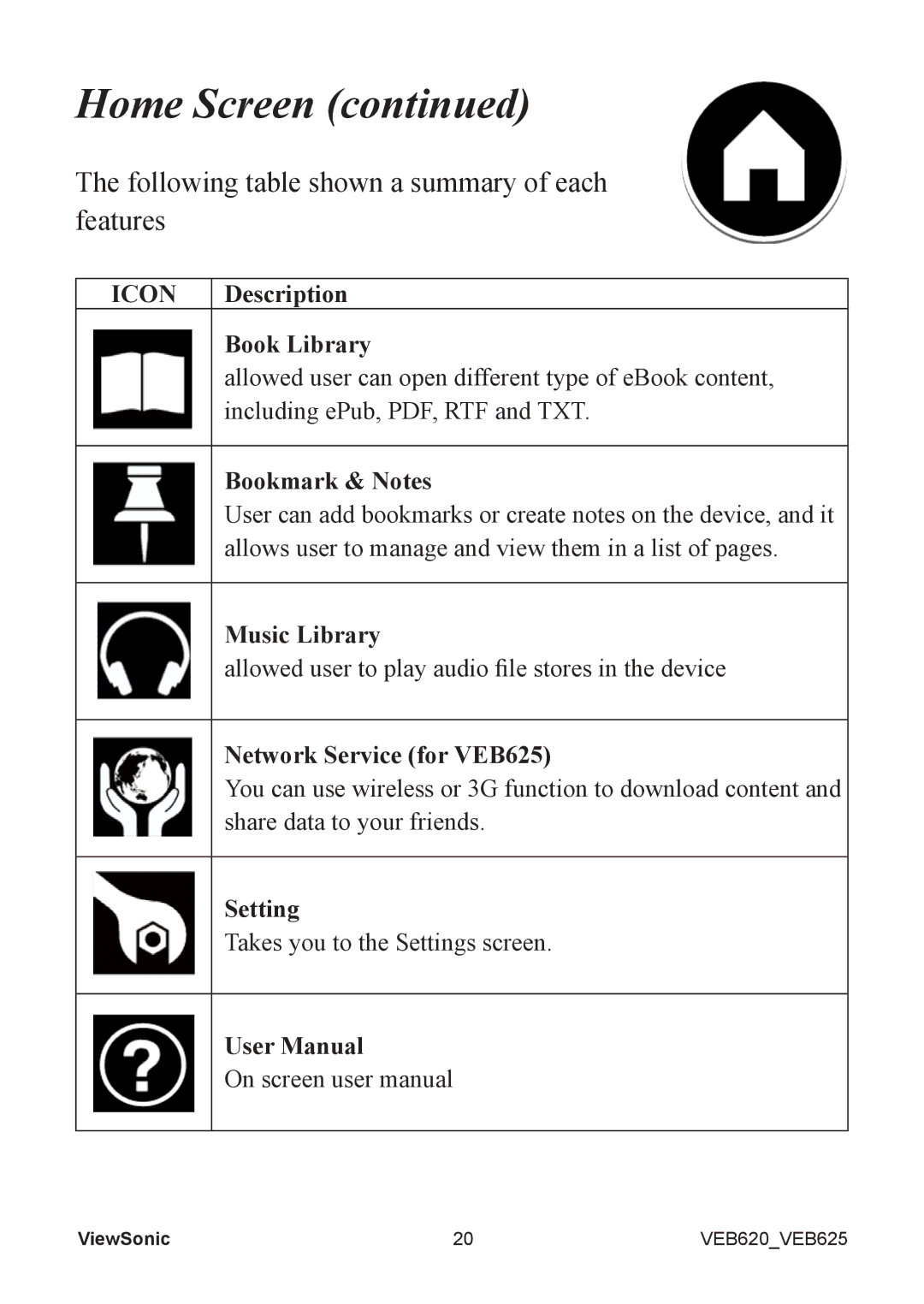 ViewSonic VS13394, VS13392 manual Home Screen 