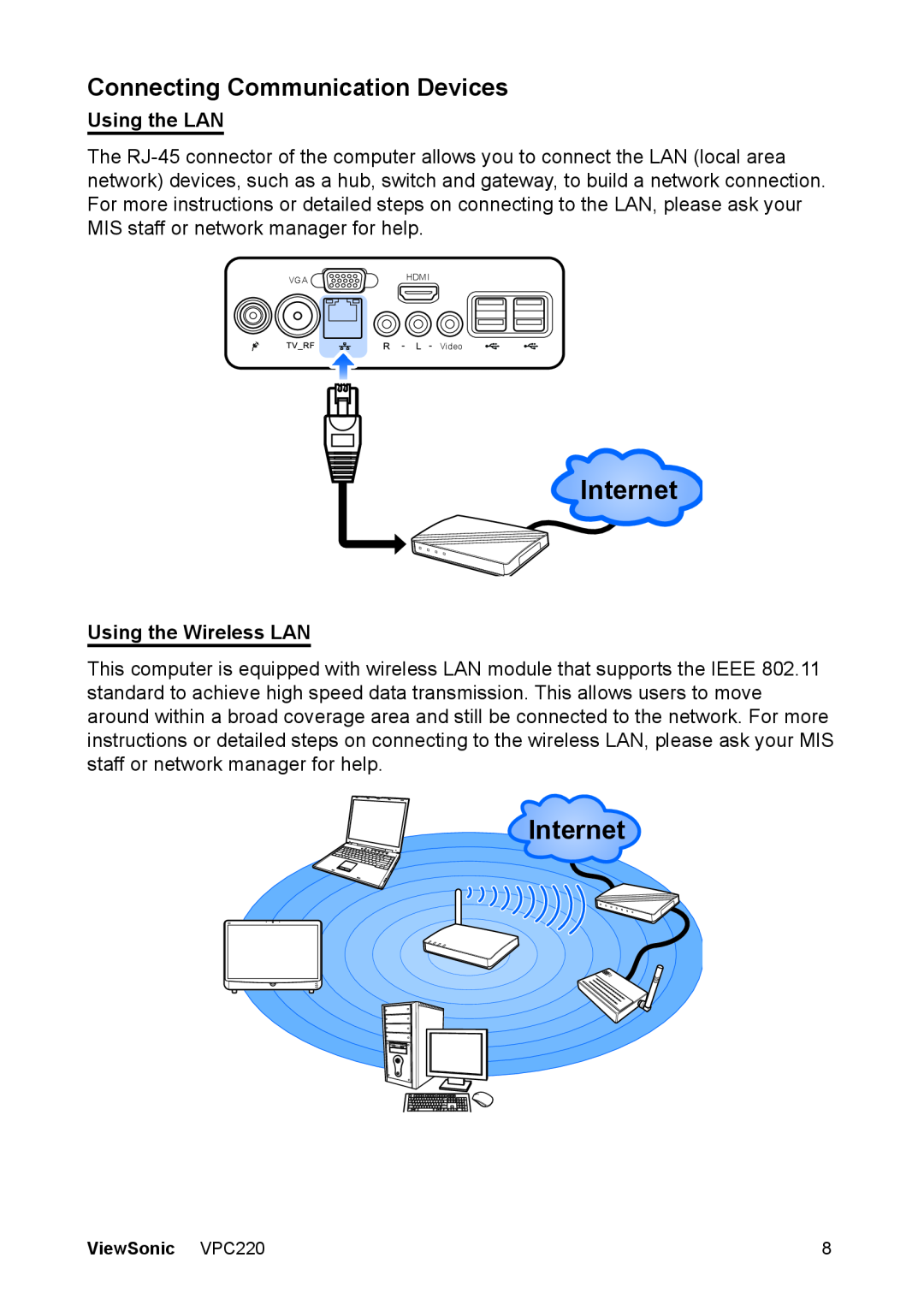 ViewSonic VS13426 manual Internet, Connecting Communication Devices, Using the LAN, Using the Wireless LAN 