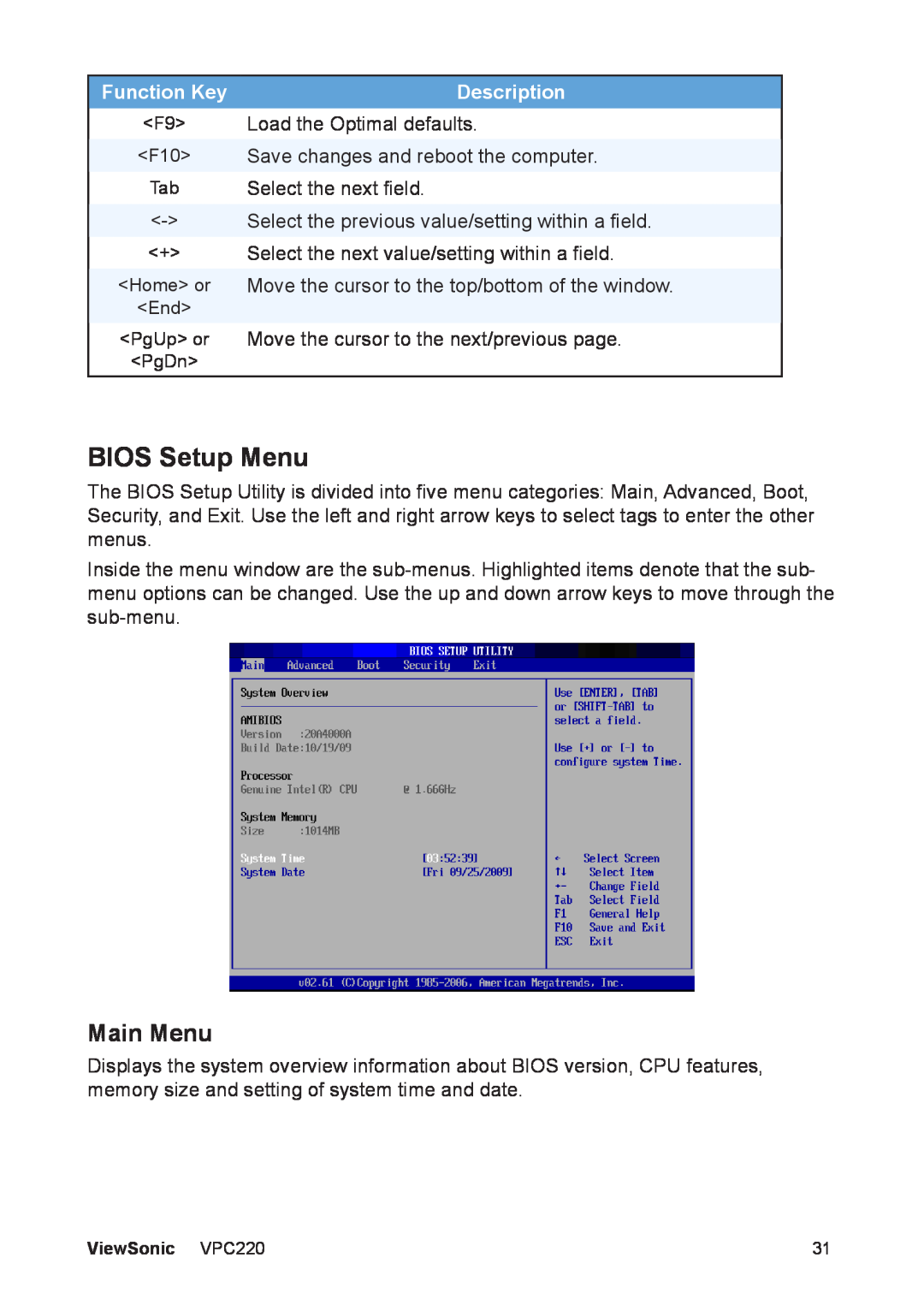 ViewSonic VS13426 manual BIOS Setup Menu, Main Menu, Function Key, Description 