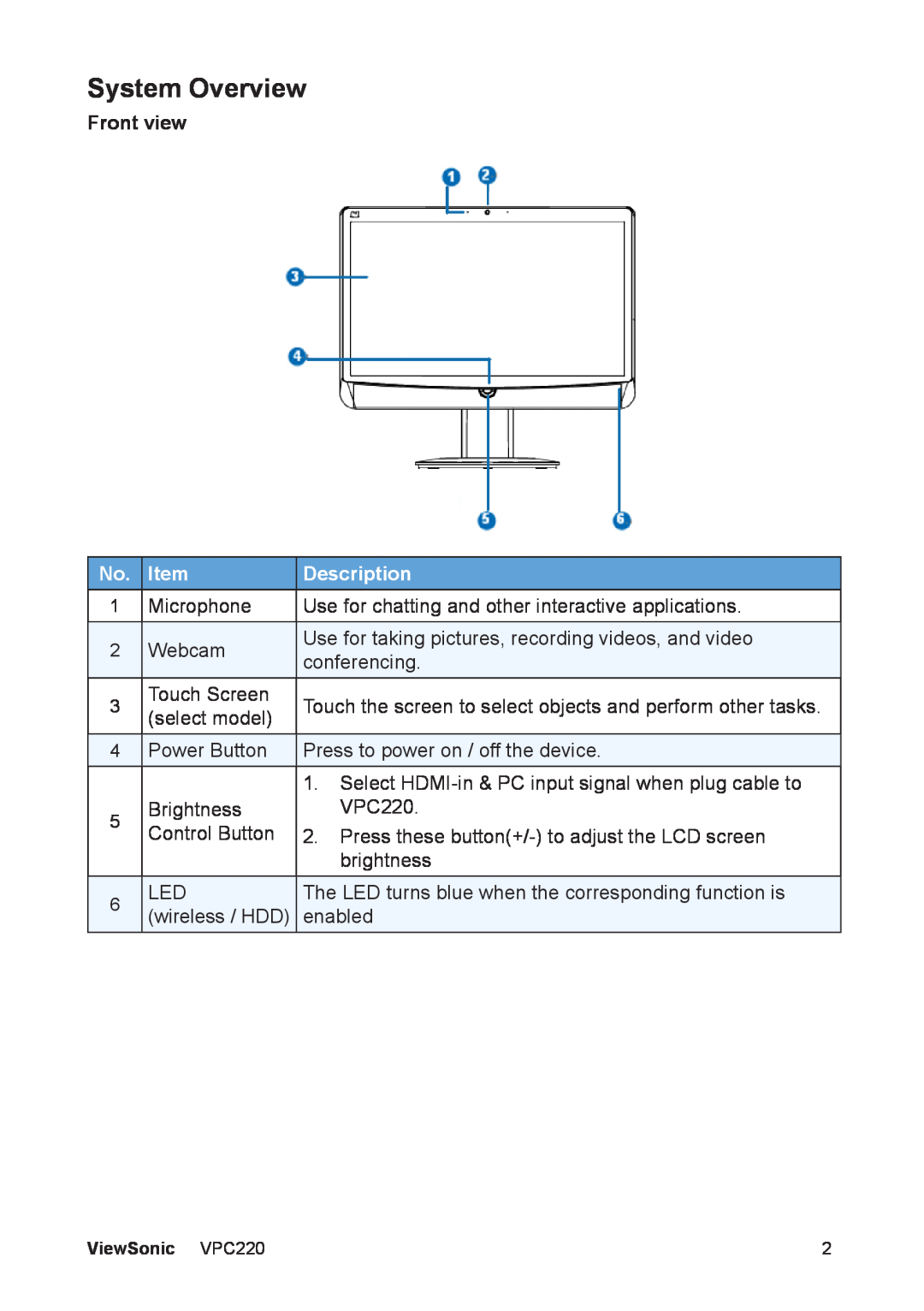 ViewSonic VS13426 manual System Overview, Front view, Description 