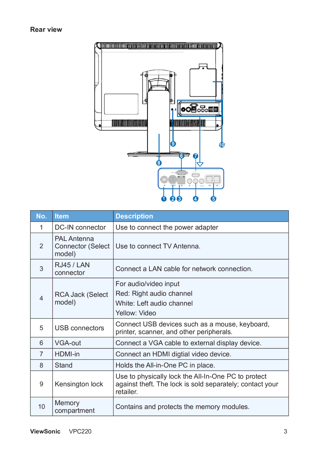 ViewSonic VS13426 manual Rear view 