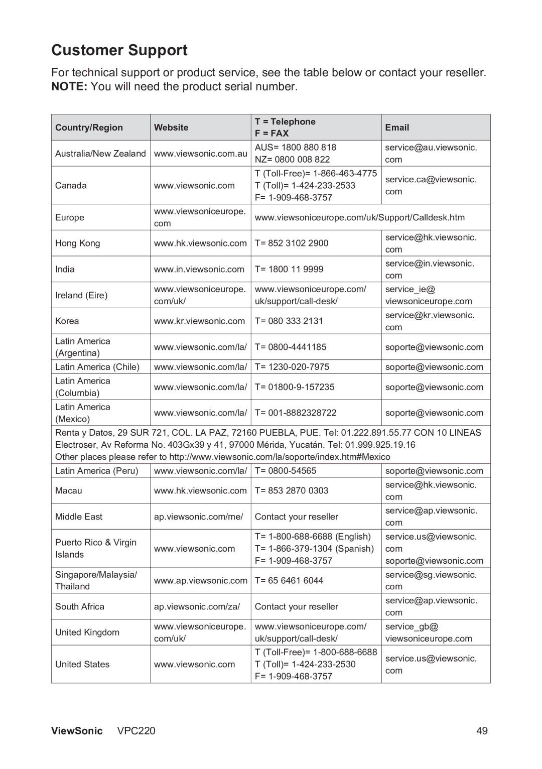 ViewSonic VS13426 manual Customer Support, = Fax 