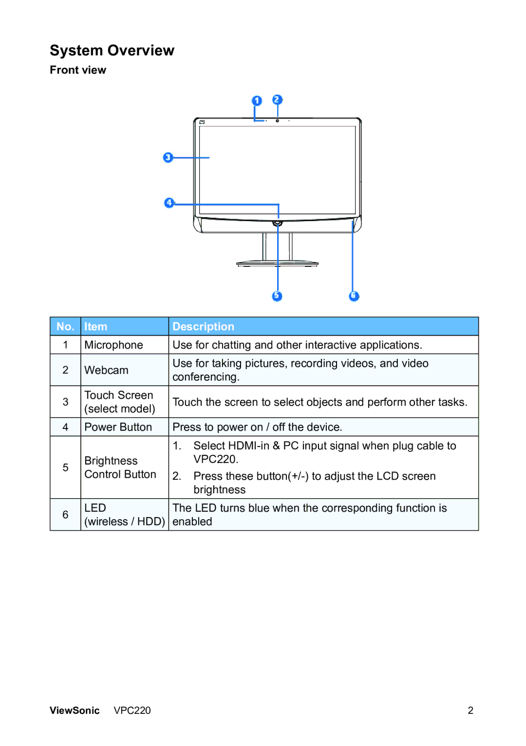 ViewSonic VS13426 manual System Overview, Front view 