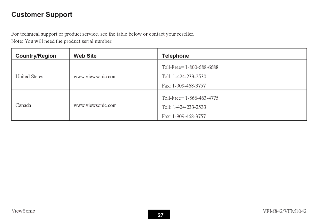 ViewSonic VS13444, VS13442 warranty Customer Support, Country/Region Web Site Telephone 