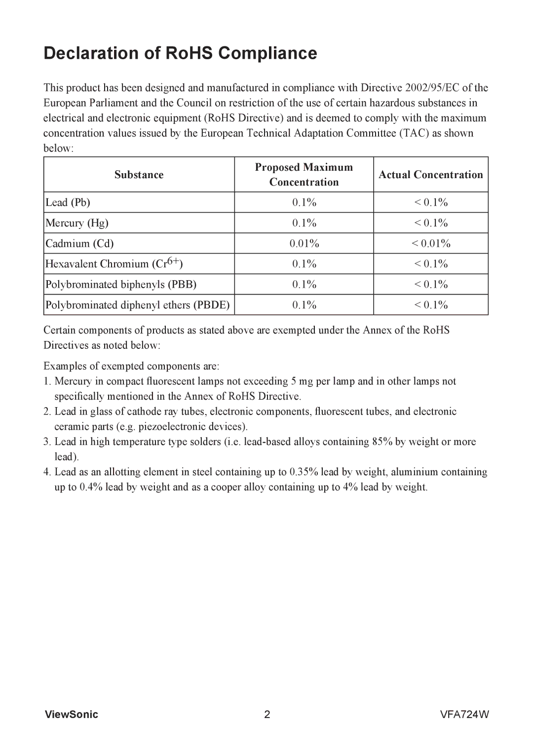 ViewSonic VS13471 warranty Declaration of RoHS Compliance, Substance Proposed Maximum Actual Concentration 