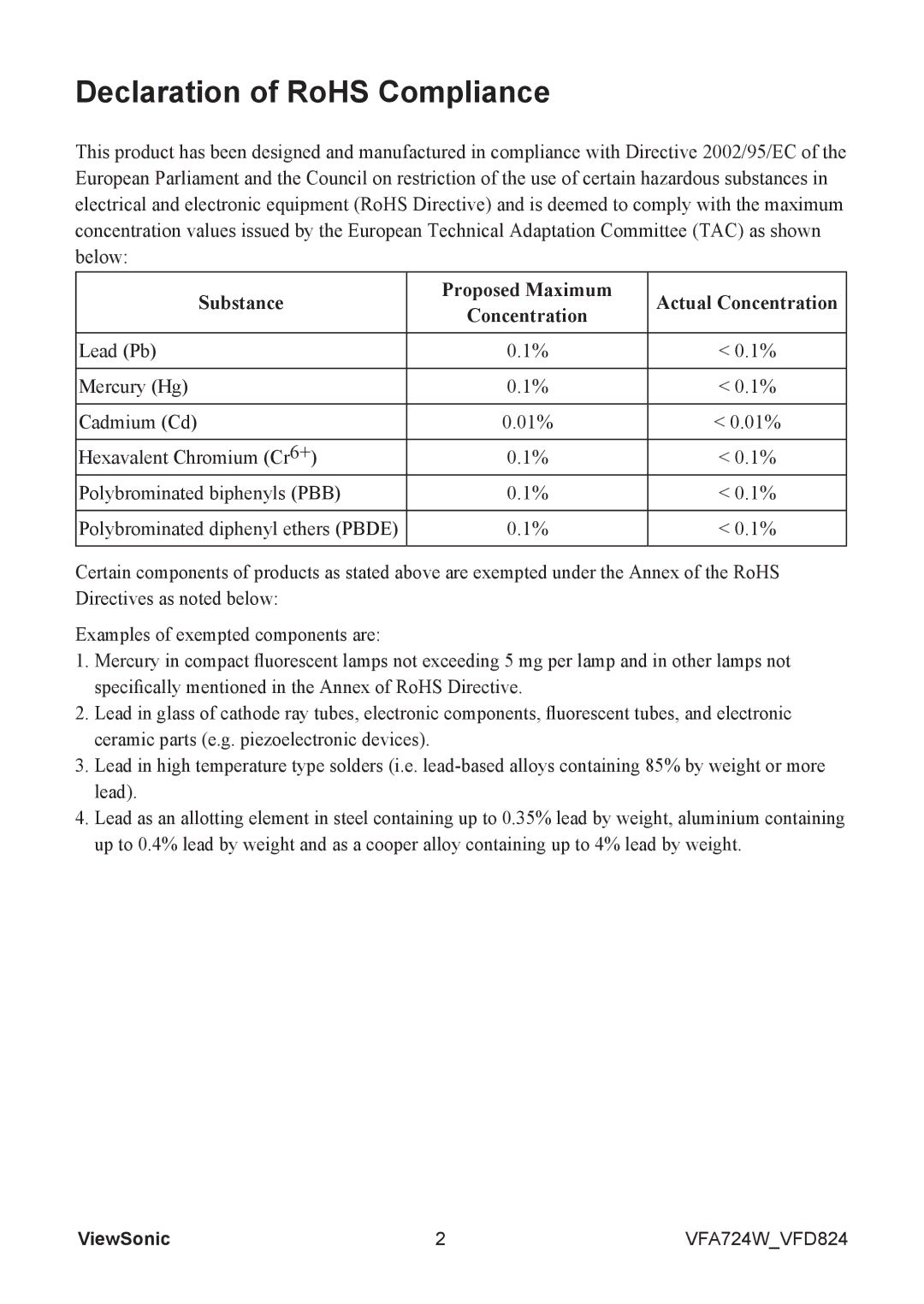 ViewSonic VS13475 manual Declaration of RoHS Compliance, Substance Proposed Maximum Actual Concentration 