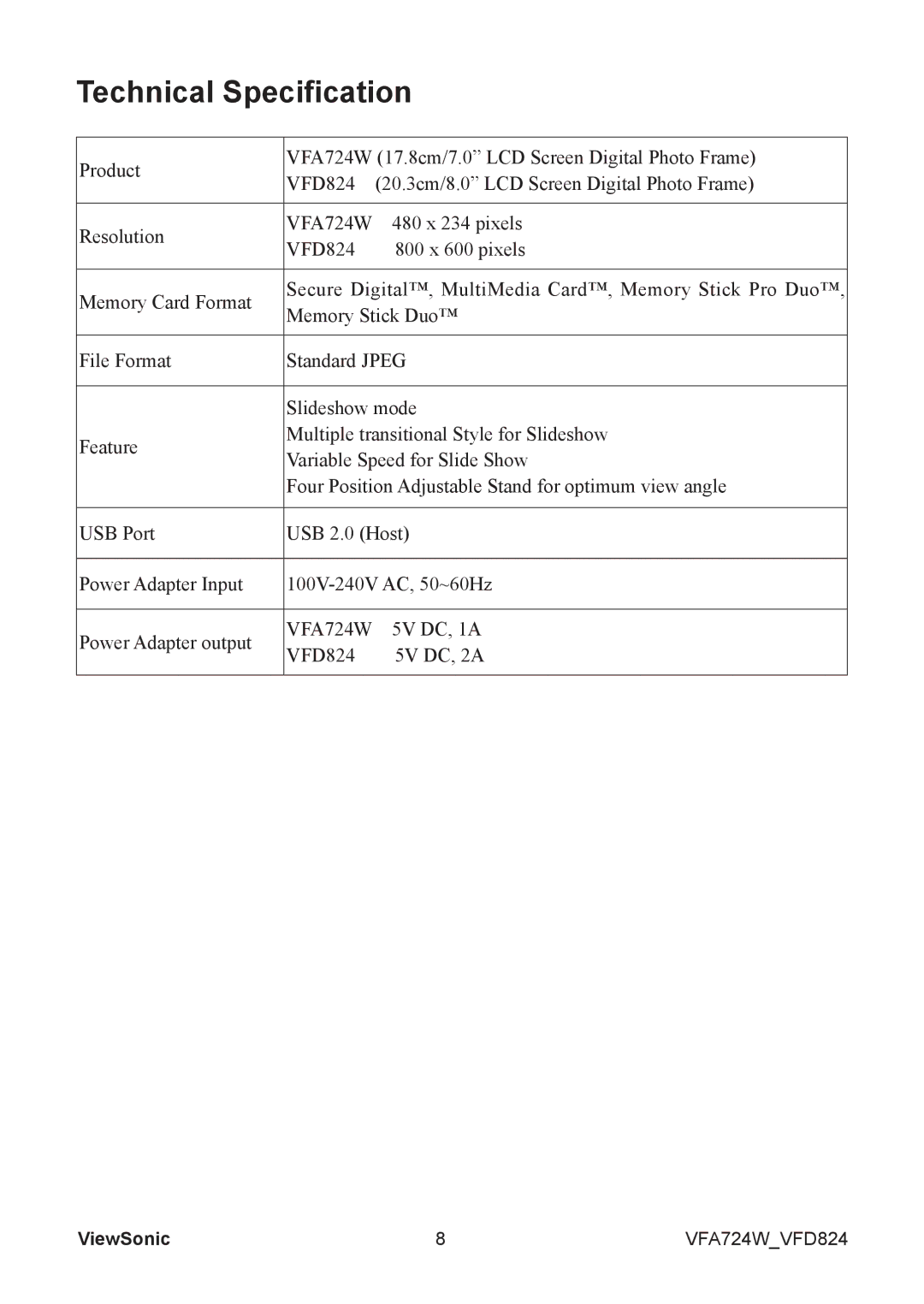 ViewSonic VS13475 manual Technical Specification, VFA724W 