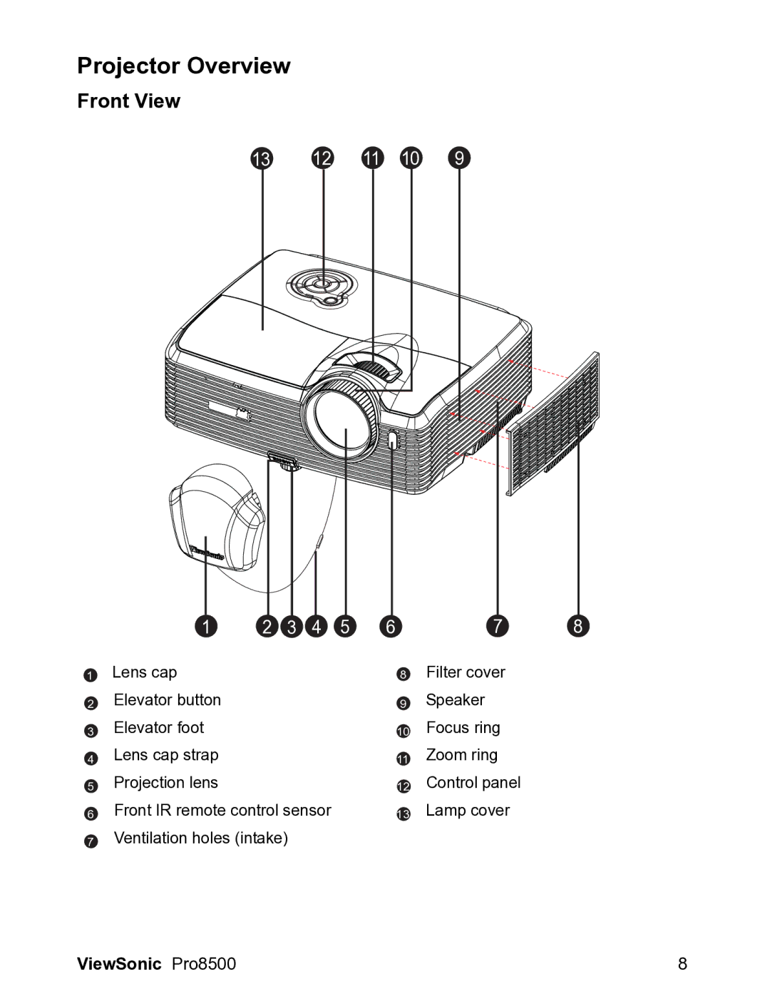 ViewSonic VS13645 warranty Projector Overview, Front View 