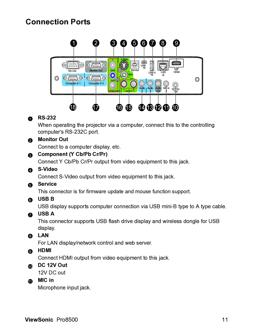 ViewSonic VS13645 warranty Connection Ports 