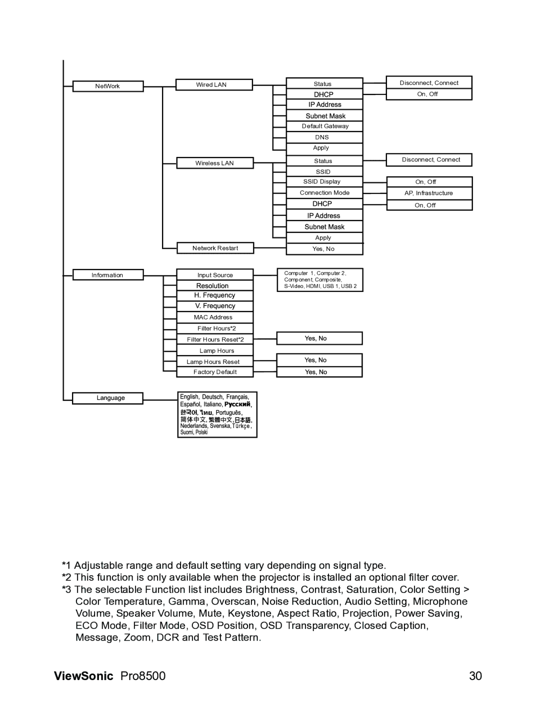 ViewSonic VS13645 warranty Dns 