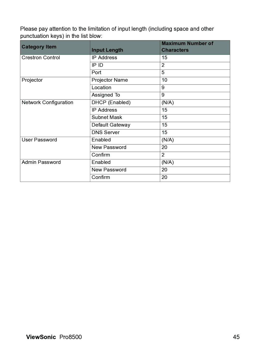 ViewSonic VS13645 warranty Category Item Maximum Number Input Length Characters 