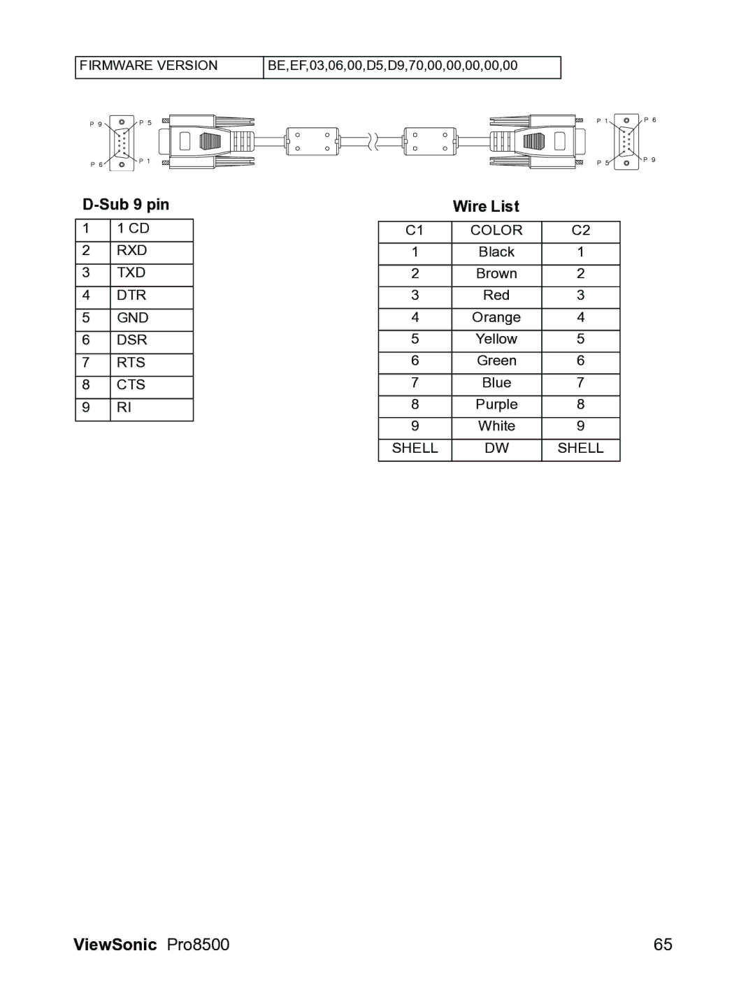 ViewSonic VS13645 warranty Sub 9 pin, Wire List 